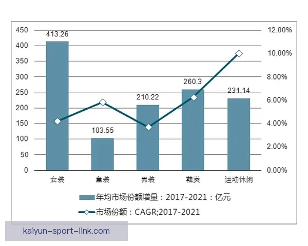 开云体育引领全球运动潮流全面解析行业发展与未来趋势