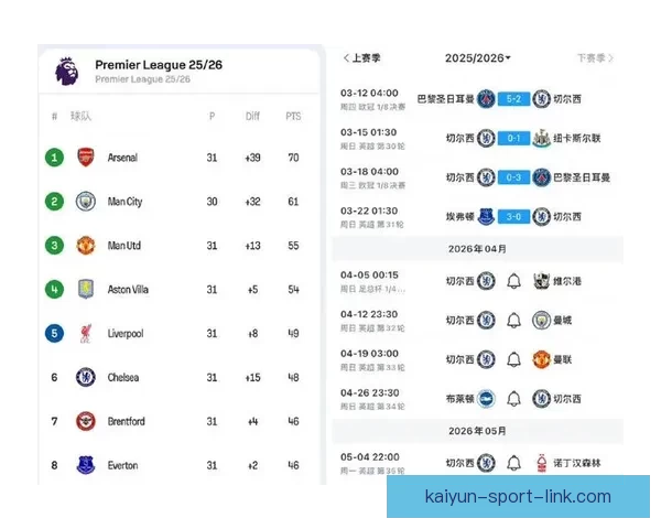 罗塞尼尔率队7球狂胜维尔港 创执教生涯最大胜差纪录