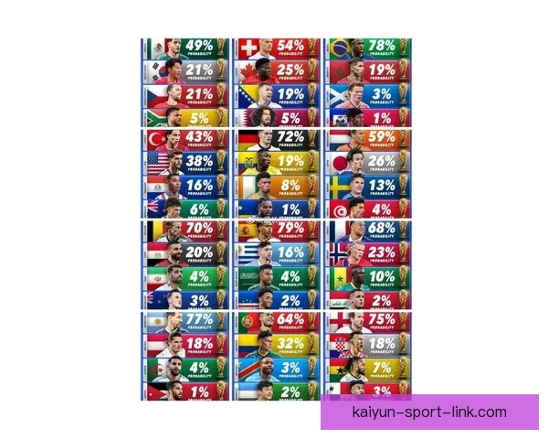 美加墨世界杯胜负赔率最新分析及夺冠趋势预测