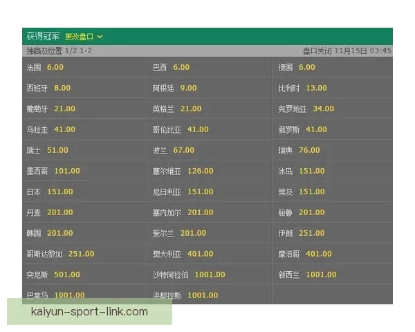 世界杯竞猜赔率变化背后的资金博弈与胜负概率趋势深度解析与预测策略